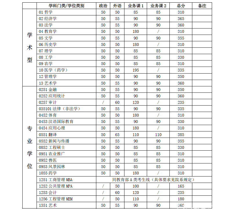 上海交通大学专业排名2016