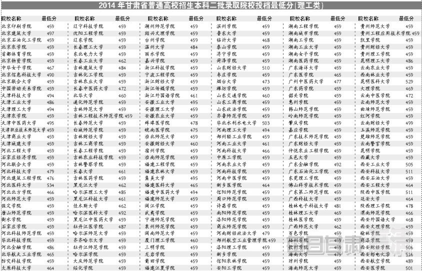www.fz173.com_浙江省分数排名。
