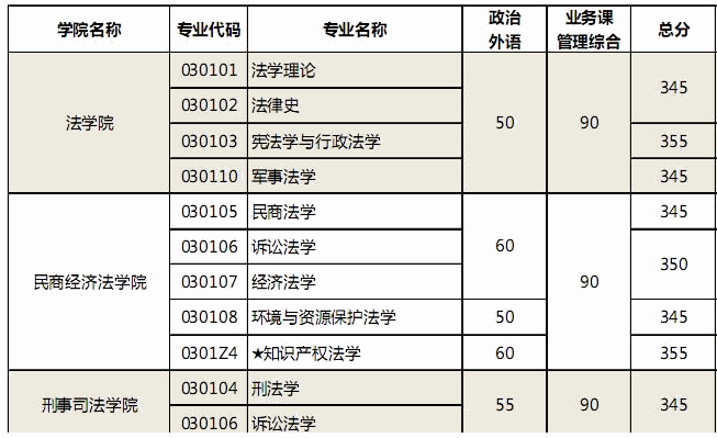 2016湖南二本大学排名及分数线