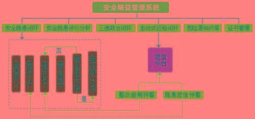 煤矿精益管理心得体会,精益管理心得体会